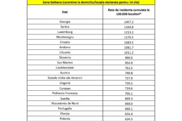 Lista actualizată a statelor din care la sosirea în România se intră în carantină