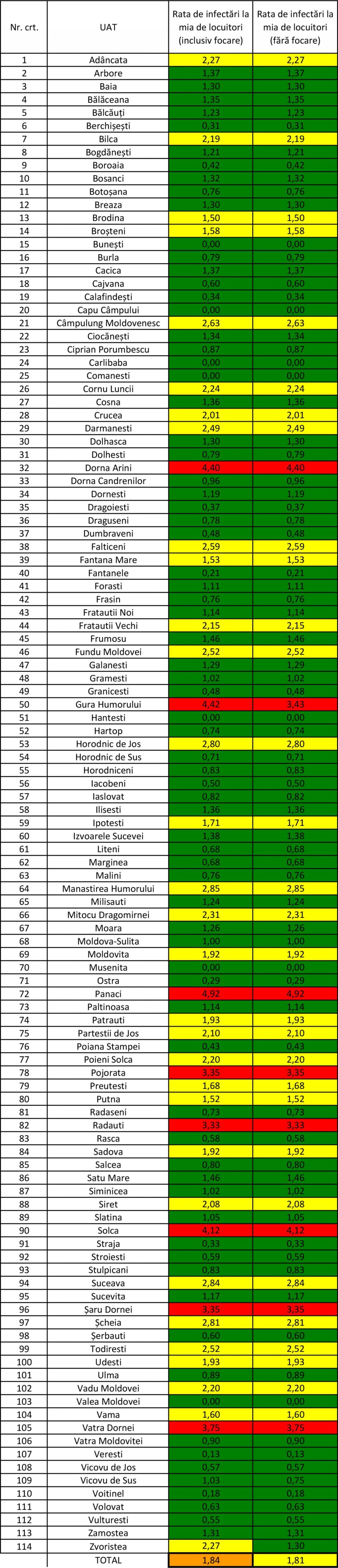 Incidența cazurilor de Covid în fiecare localitate din județul Suceava