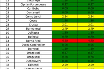 Incidența cazurilor de Covid în fiecare localitate din județul Suceava