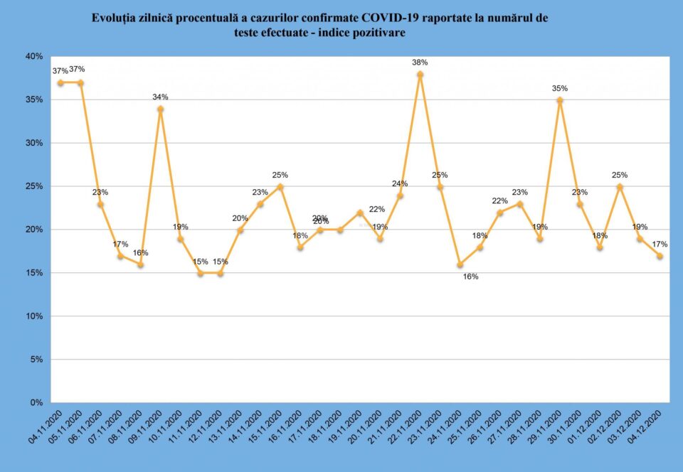 Indicele de pozitivare