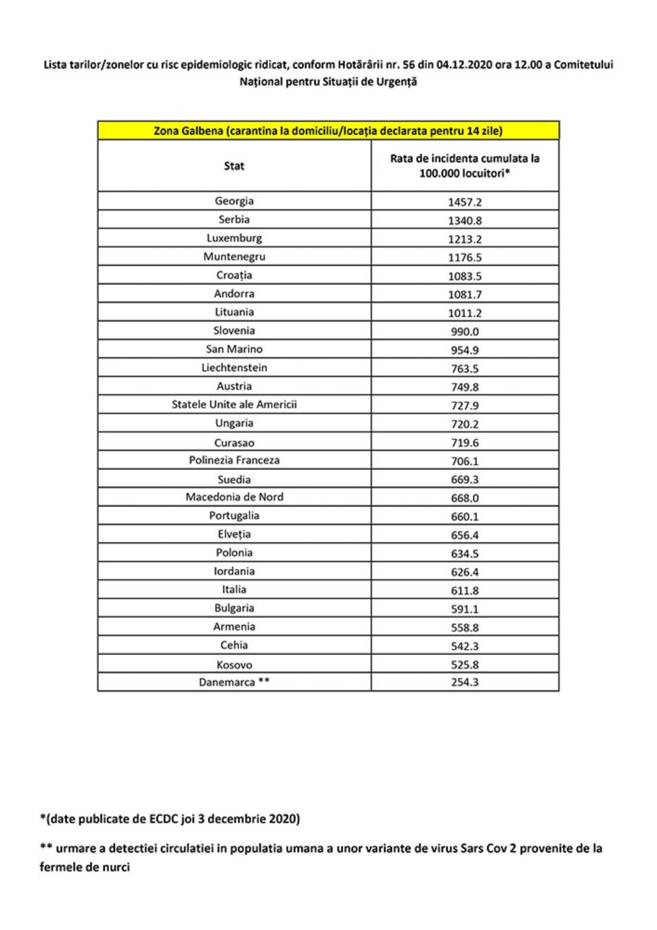 Lista actualizată a statelor din care la sosirea în România se intră în carantină