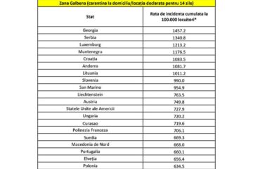 Lista actualizată a statelor din care la sosirea în România se intră în carantină