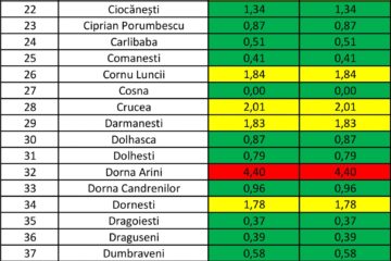 Incidența cazurilor de Covid-10 în fiecare localitate din județul Suceava