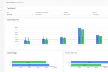 Peste 93.000 de suceveni din mediul rural și aproape 70.000 din urban au votat până la ora 19