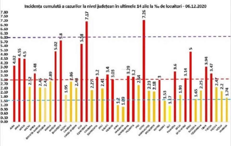 Incidența cazurilor