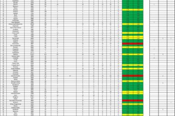 Incidența cazurilor de Covid-10 în fiecare localitate din județul Suceava