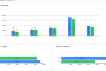 La alegerile parlamentare nu s-a prezentat nici măcar o treime dintre suceveni