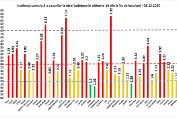 Incidența cazurilor