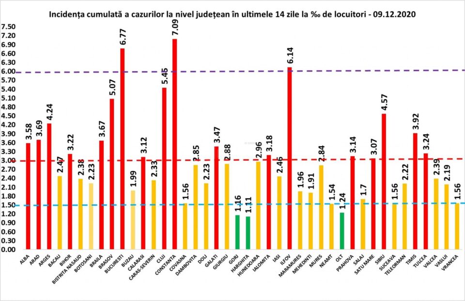 Incidența cazurilor