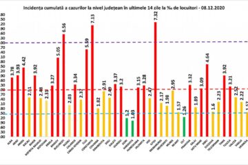 Incidența cazurilor