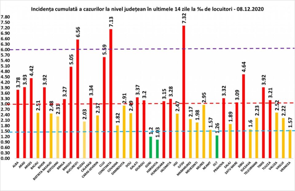 Incidența cazurilor