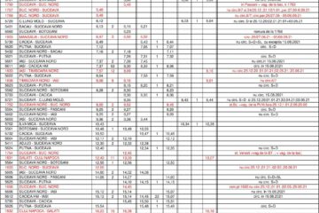 Noul Mers al Trenurilor, valabil din 13 decembrie