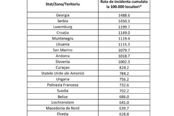 Guvernul a actualizat lista statelor din care la sosirea în România se intră în carantină