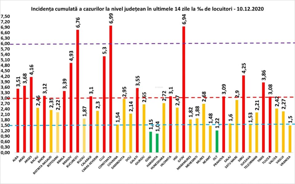Incidența cazurilor