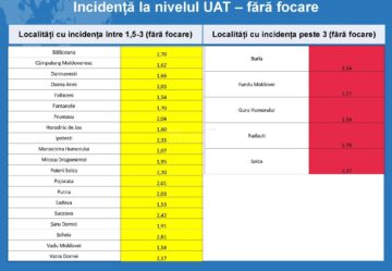 Incidența în localități