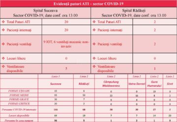 Evidența paturilor în ATI