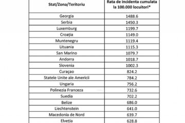 Lista tărilor cu risc ridicat