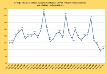 Indicele de pozitivare