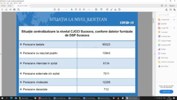 Doar patru localități din județul Suceava mai sunt în scenariul roșu