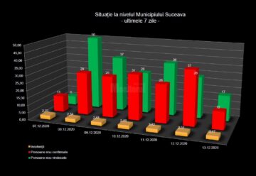 A crescut numărul localităților sucevene care sunt în scenariul roșu