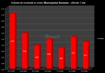 A crescut numărul localităților sucevene care sunt în scenariul roșu