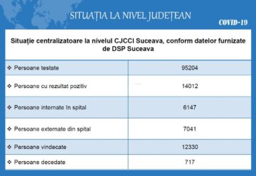 A crescut numărul localităților sucevene care sunt în scenariul roșu
