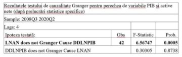 Prof. univ. dr. Ștefan Daniel Armeanu, vicepreședinte A.S.F.: Contribuția pensiilor private la dezvoltarea economică