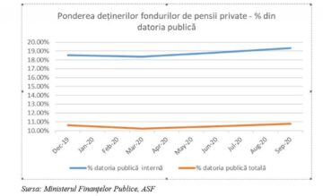 Prof. univ. dr. Ștefan Daniel Armeanu, vicepreședinte A.S.F.: Contribuția pensiilor private la dezvoltarea economică