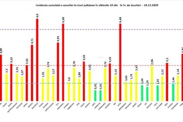 Incidența cazurilor