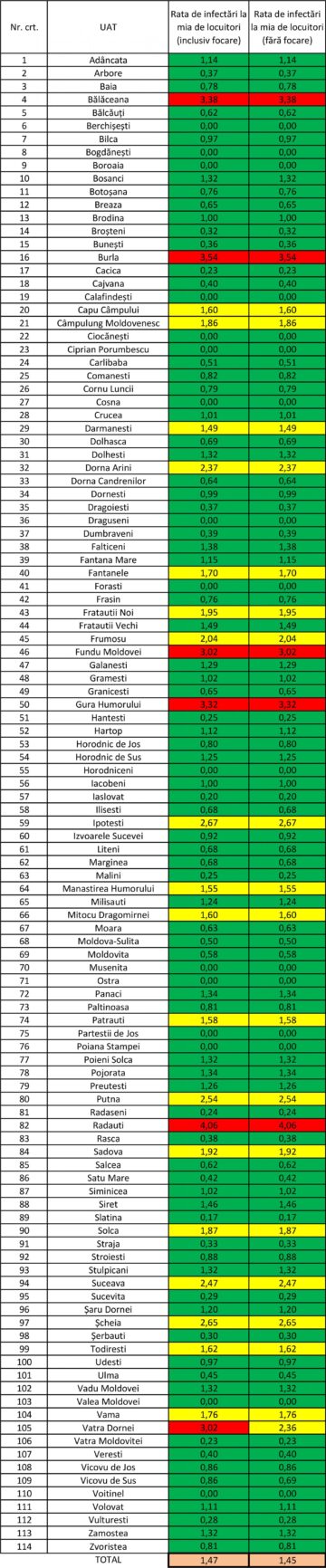 Incidența cazurilor de coronavirus din județul Suceava 13-12-2020
