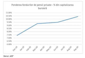 Prof. univ. dr. Ștefan Daniel Armeanu, vicepreședinte A.S.F.: Contribuția pensiilor private la dezvoltarea economică