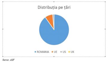 Prof. univ. dr. Ștefan Daniel Armeanu, vicepreședinte A.S.F.: Contribuția pensiilor private la dezvoltarea economică