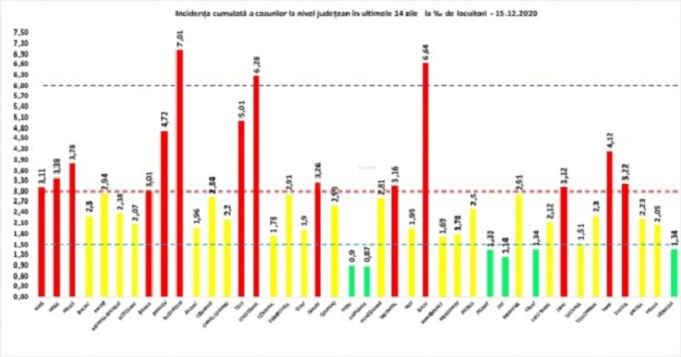 Incidența cazurilor