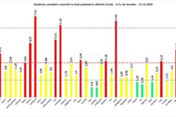 Incidența cazurilor