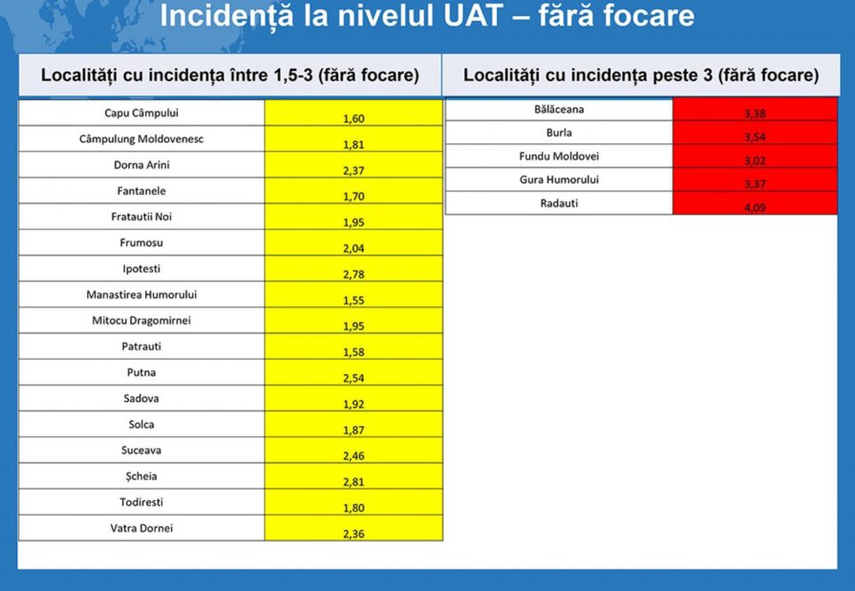 Două orașe și șapte comune au ieșit de sub restricțiile suplimentare pentru Covid
