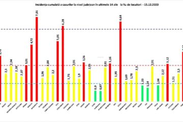 Incidența cumulată a cazurilor de Covid în ultimele 14 zile