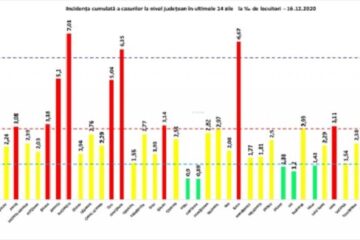 Incidența cazurilor