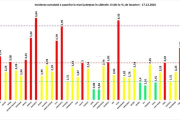 Incidența cazurilor