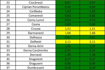 Incidența cazurilor de Covid-10 în fiecare localitate din județul Suceava