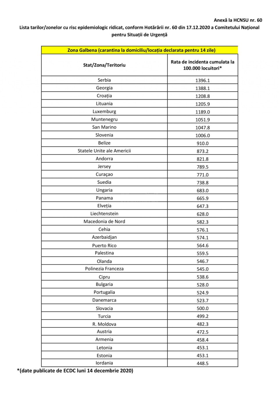 Lista statelor cu carantină la sosirea în România