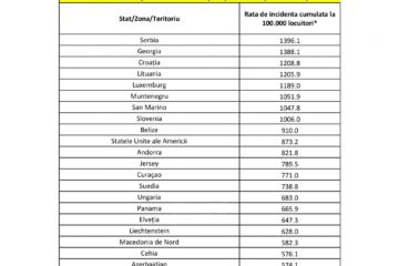 Lista statelor cu carantină la sosirea în România