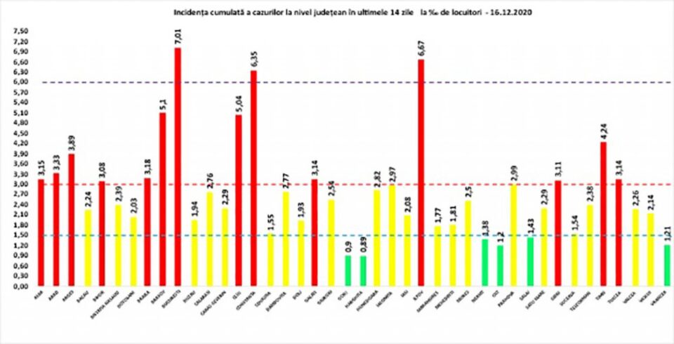 96 de cazuri noi de Covid și 16 pacienți reconfirmați pozitivi, miercuri, în județul Suceava 96 de cazuri noi de Covid și 16 pacienți reconfirmați pozitivi, miercuri, în județul Suceava