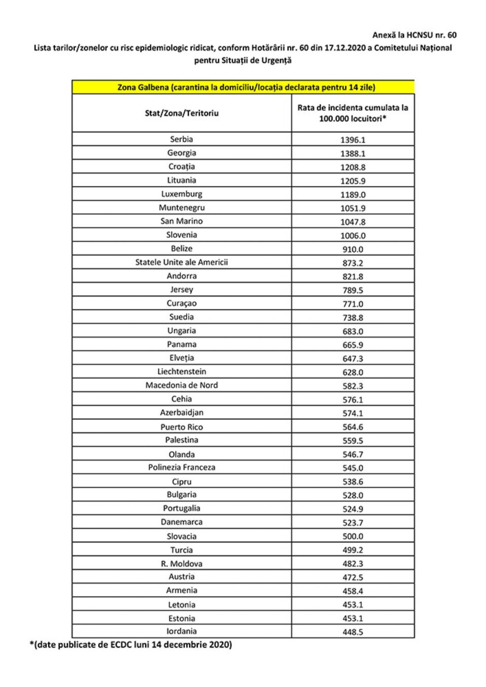 Italia a ieșit de pe lista statelor cu carantină la sosirea în România, au intrat Olanda, Cipru, Republica Moldova Italia a ieșit de pe lista statelor cu carantină la sosirea în România, au intrat Olanda, Cipru, Republica Moldova