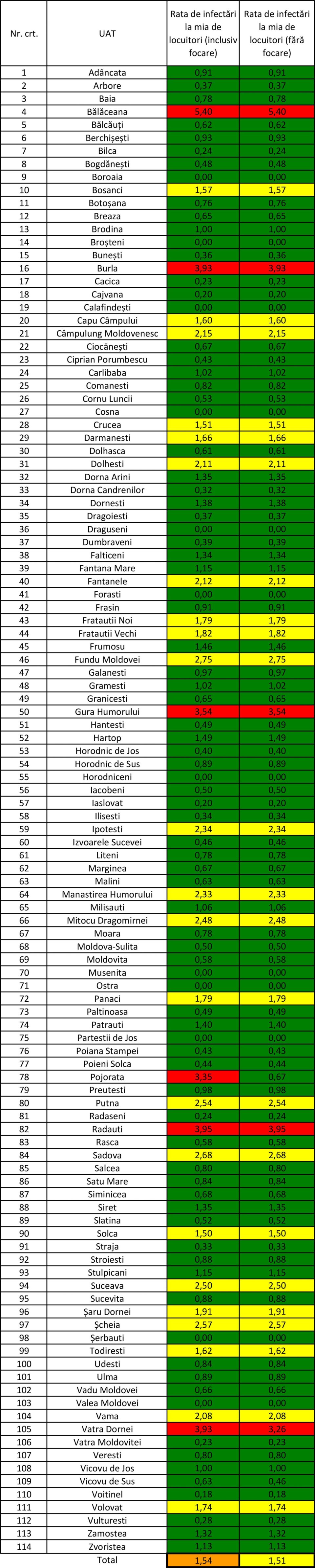 Incidența cazurilor de Covid în fiecare localitate din județul Suceava