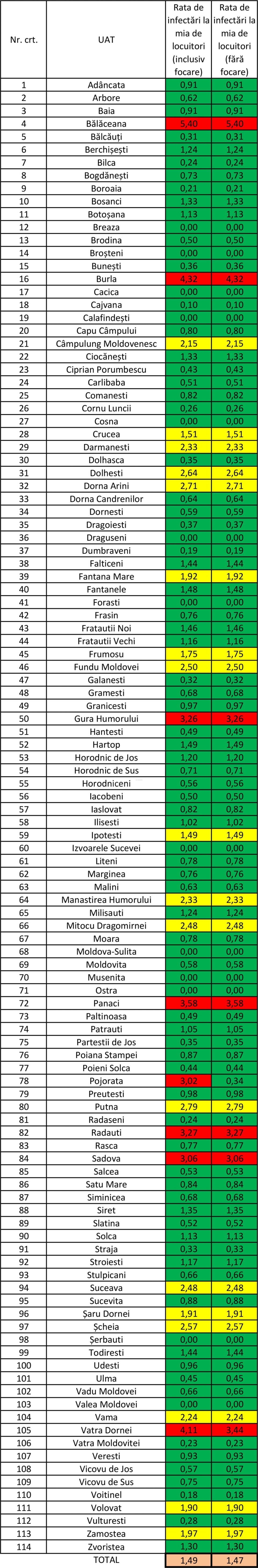 Incidenta cazurilor pozitive pe judet