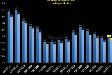 89 din cele 114 localități din județul Suceava sunt în zona verde, cu incidența cazurilor de Covid sub 1,5 la mie