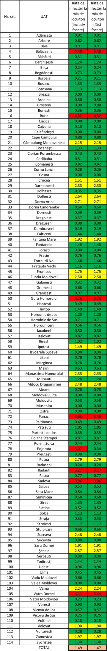 Situatie incidenta judet SV 20.12.2020