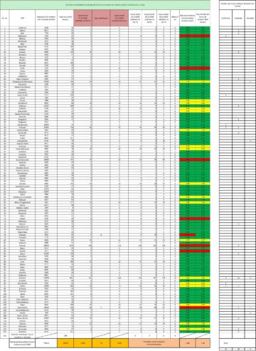 Incidența cazurilor