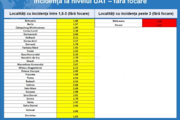 Localitatile din zona galbena a judetului Suceava