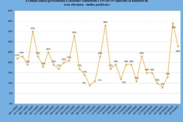 Evolutia indicelui de pozitivare